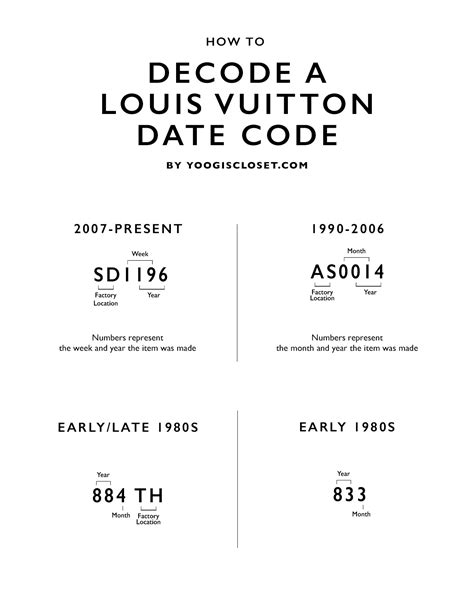 All About Louis Vuitton Date Codes 